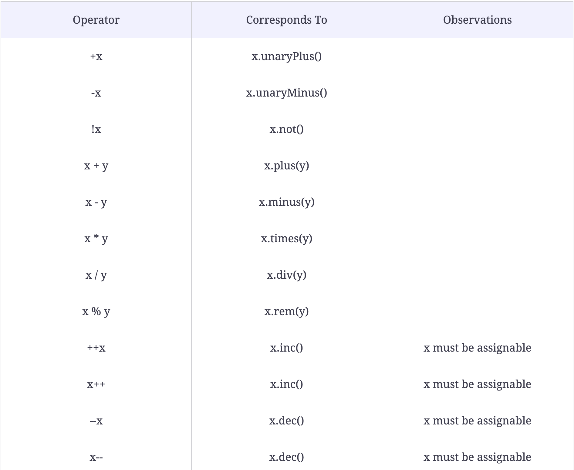 educative - kotlin - 12