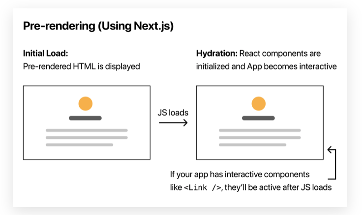 Next.js 공부기록