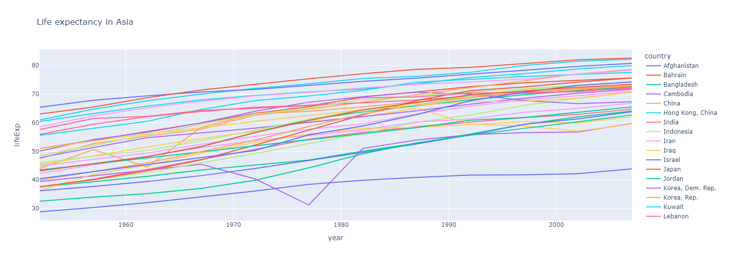 Python Day 13_PLOTLY(반응형 그래프)