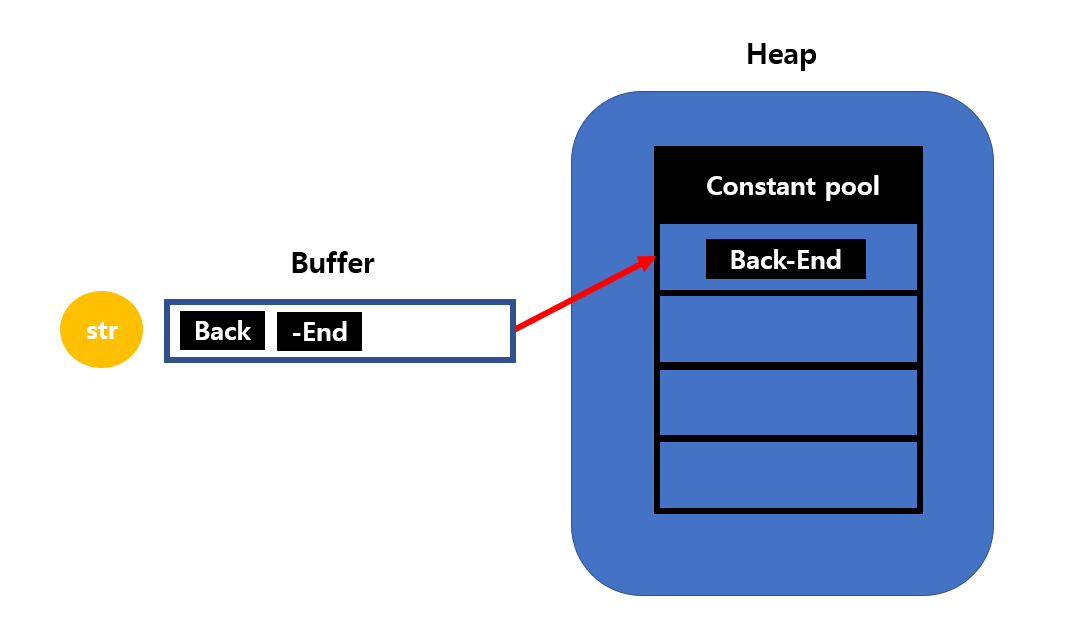 [Java] 문자열 Class를 알아보자 : String / StringBuffer / StringBuilder