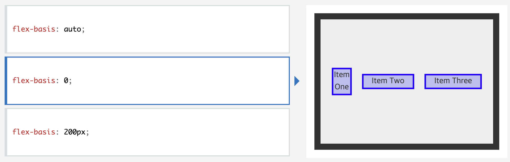 Flex 사용하기 Layout with Flexbox (react-native)