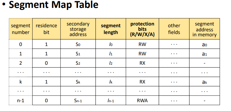 Segmentation system의 Address mapping