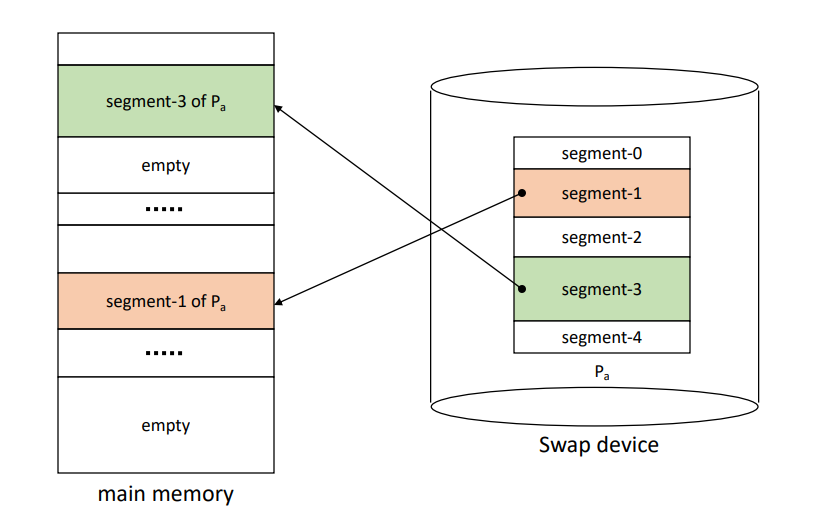 Segmentation system