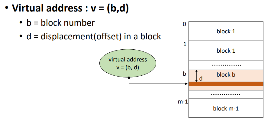 Block Mapping1