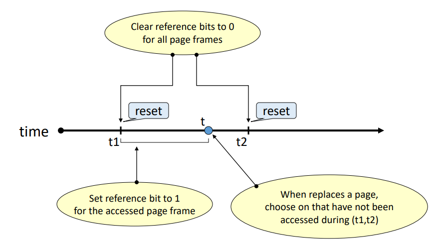 NUR(Not Used Recently) algorithm