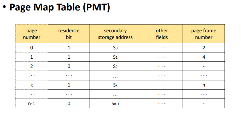 Paging System의 Address Mapping