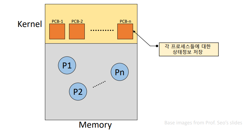 PCB