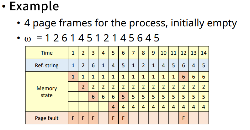 MIN(OPT, B0) algorithm