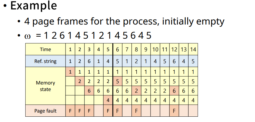 LRU(Least Recently Used) algorithm