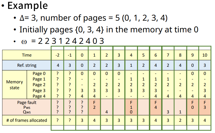 WS(Working Set) algorithm