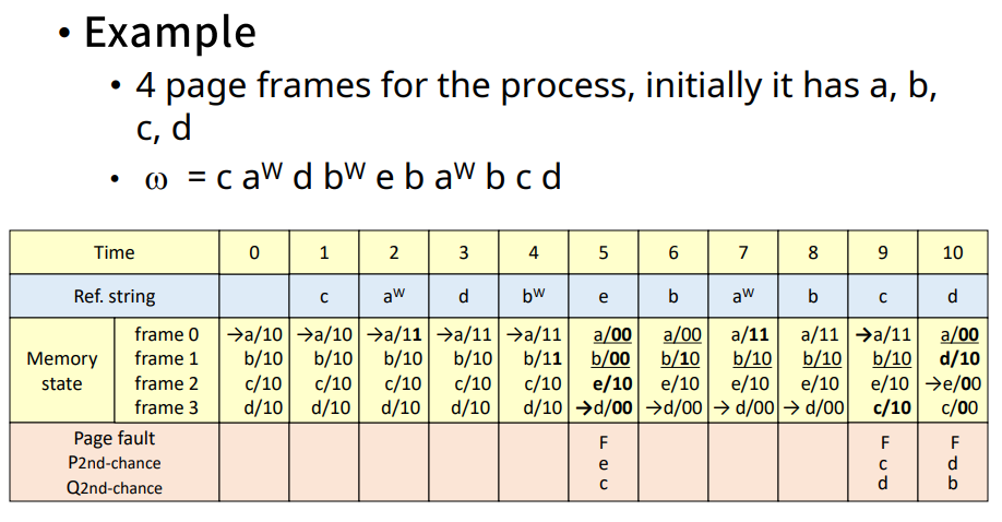 Second chance algorithm 2