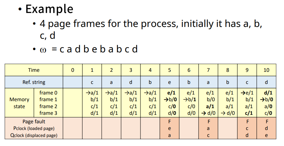 Clock algorithm 2