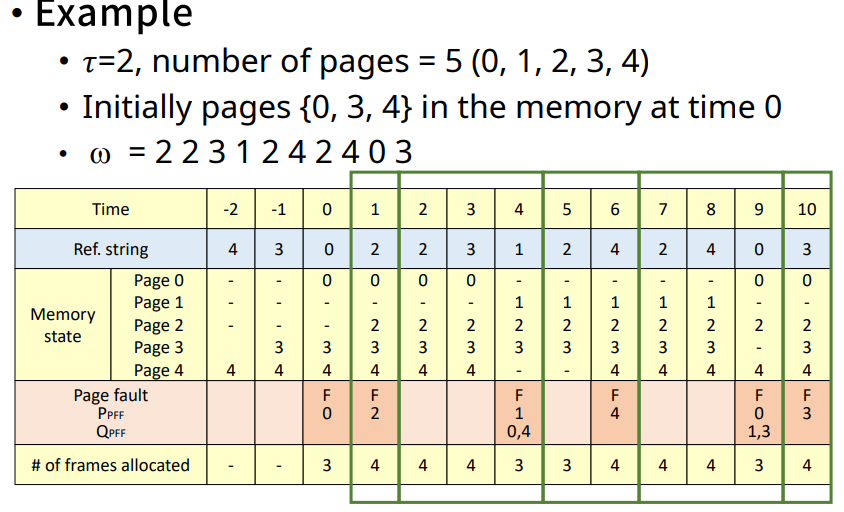 PFF(Page Fault Frequency) algorithm