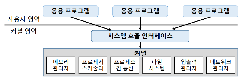 단일 구조