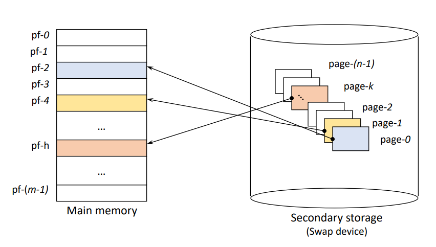 Paging System