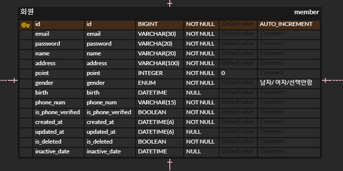 [UMC] POST? PATCH? 설계할수록 헷갈리는 API 정리