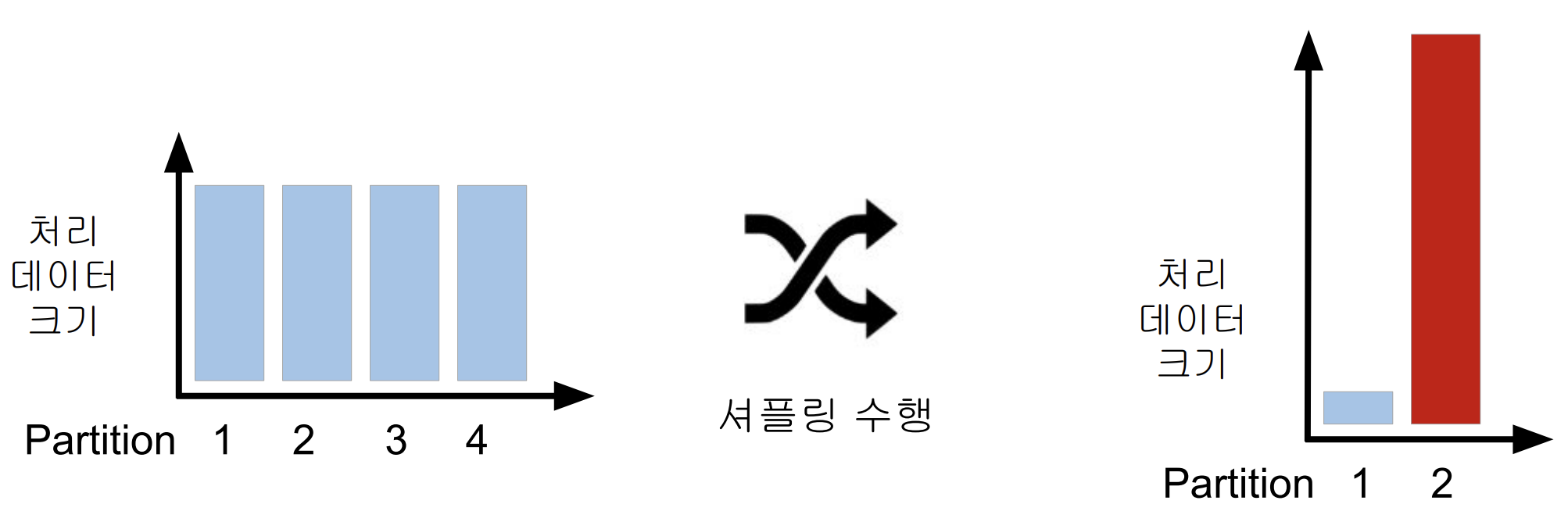 [데이터 엔지니어링 데브코스 TIL-13주차] day2