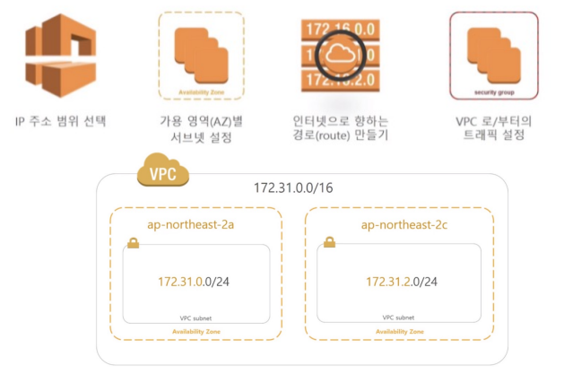 [데이터 엔지니어링 데브코스 TIL-6주차] day2