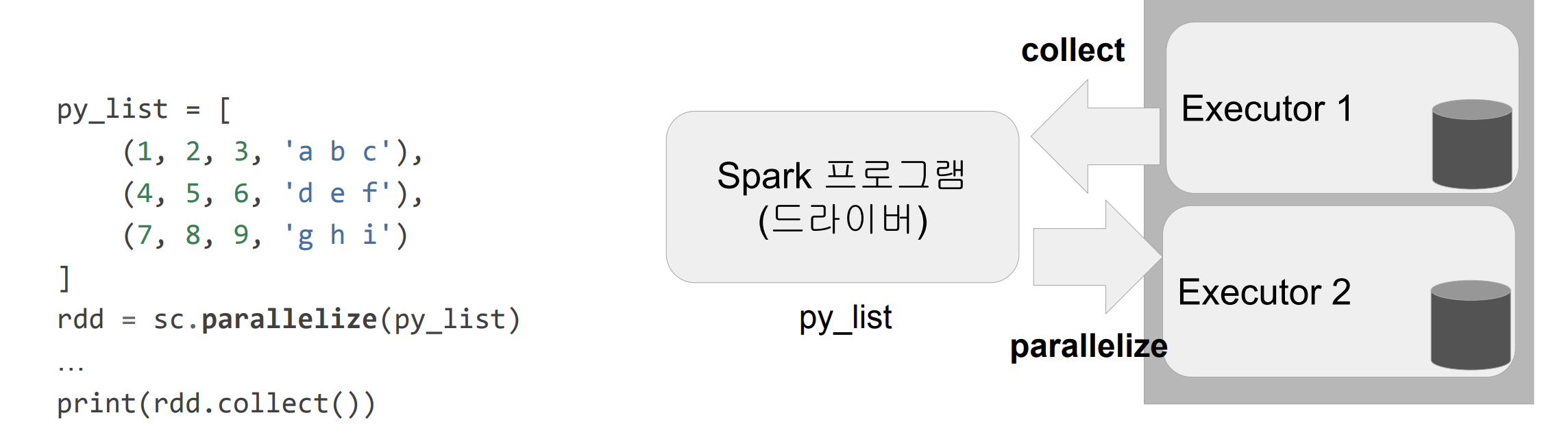 [데이터 엔지니어링 데브코스 TIL-13주차] day2