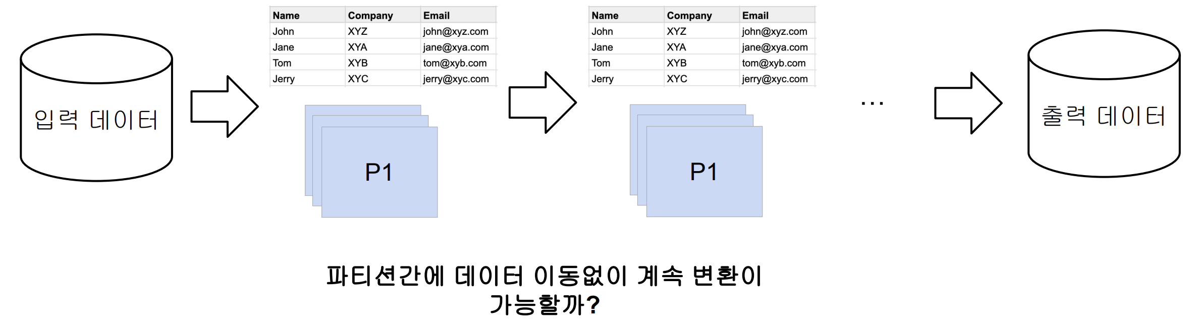 [데이터 엔지니어링 데브코스 TIL-13주차] day2