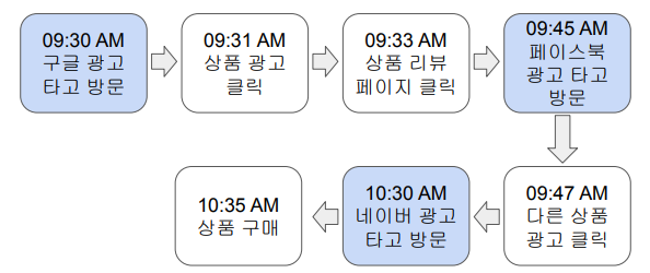 [데이터 엔지니어링 데브코스 TIL-5주차] day2