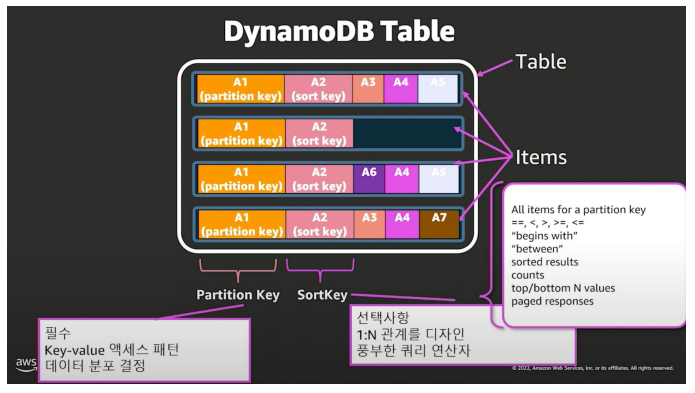 [데이터 엔지니어링 데브코스 TIL-6주차] day2