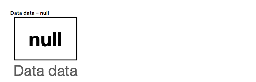 [Java] Null 과 NullPointerException