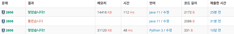 [Java] BOJ 2606 | 바이러스