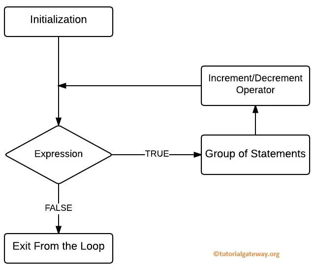 20201002 TIL for Loop, while Loop