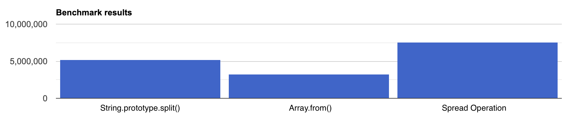 Benchmark Results