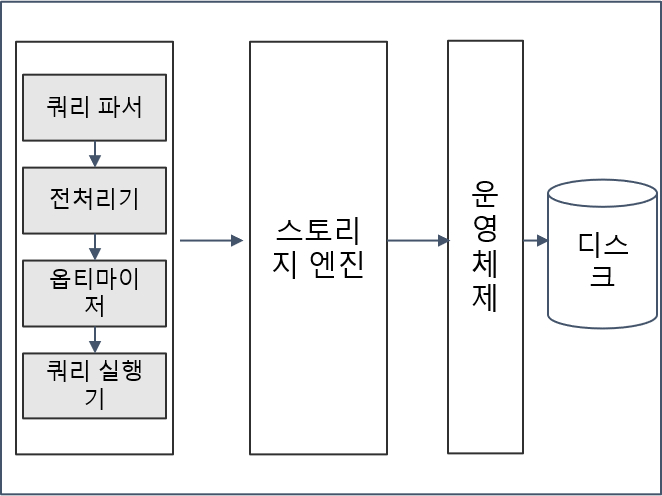 MySQL Server