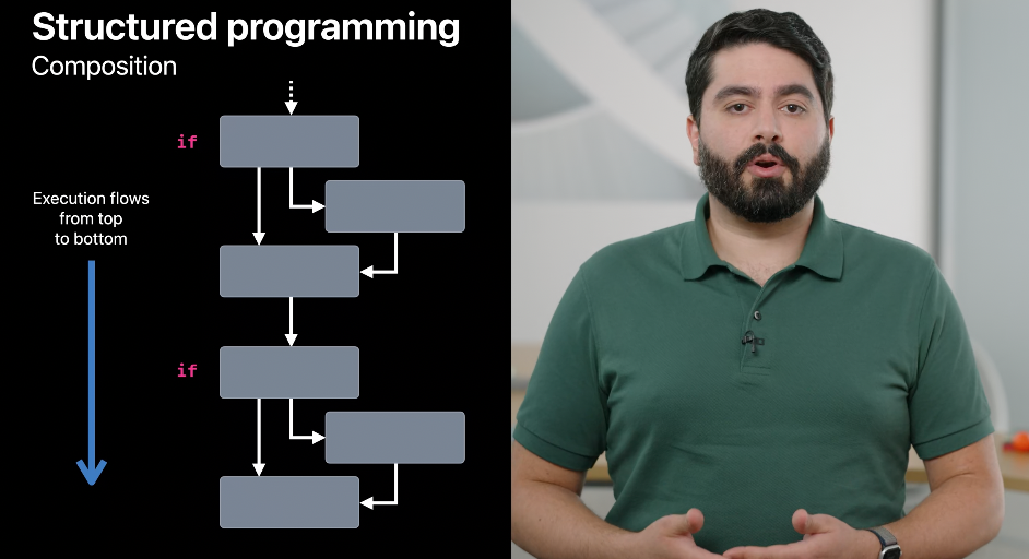[WWDC 21] Explore Structured Concurrency In Swift