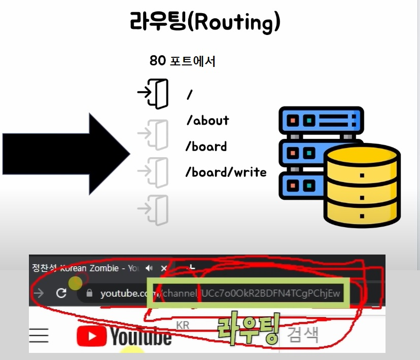 Node.js / 01 + 02 / 기초-5 , Express