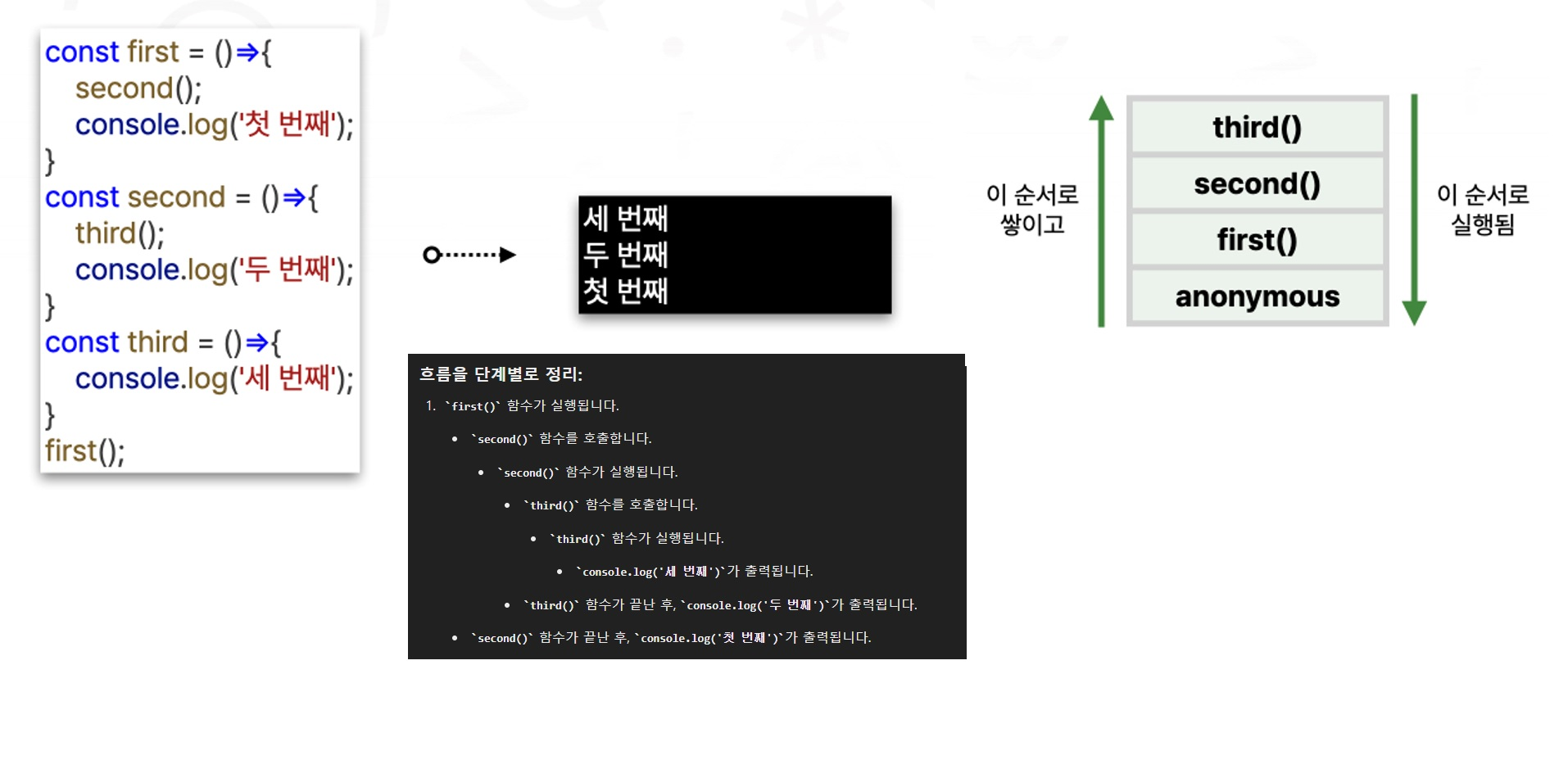 Node.js / 02 / Callback함수
