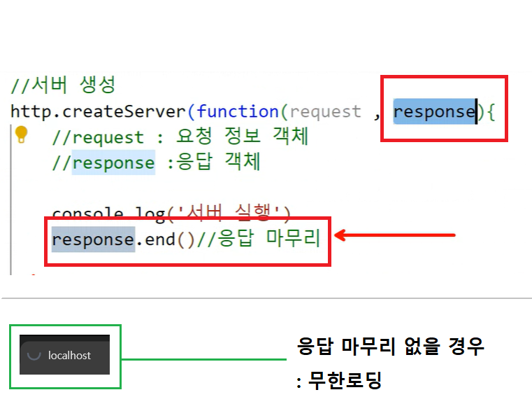 Node.js / 01 + 02 / RE ( req, res,라우트,get, post)🔥