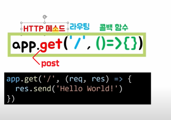 Node.js / 01 + 02 / 기초-5 , Express