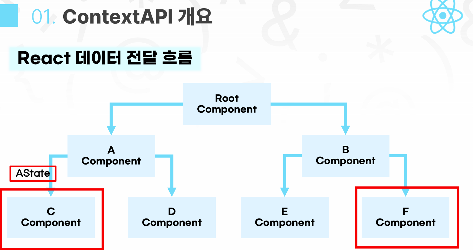 React.js / 01 / 기초 -9
