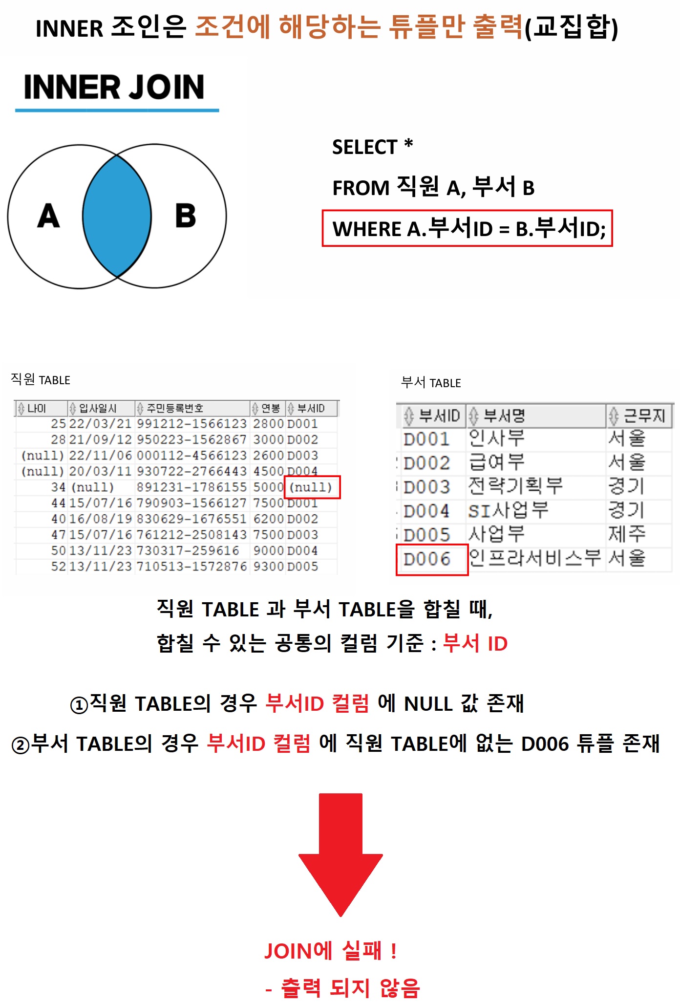 SQL / 01 / 기초-4 SQL / 01 / 기초-4