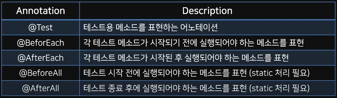 JUnit5 테스트코드