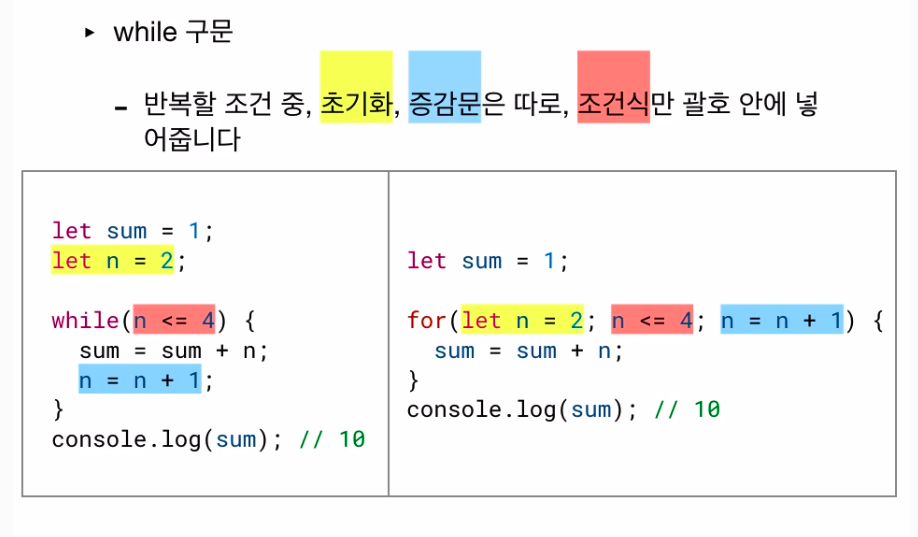 코드스테이츠 1주차 / 반복문