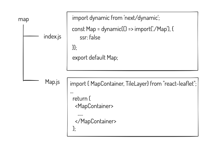 next-js-typescript-leaflet