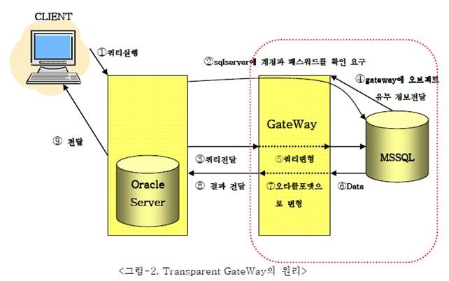 DB링크