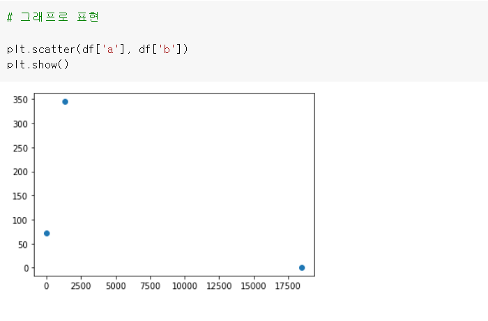 [Python][Error] 그래프에 숫자가 뒤죽박죽으로 나오는 경우 (replace, astype)