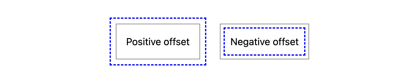 Positive and negative outline-offset