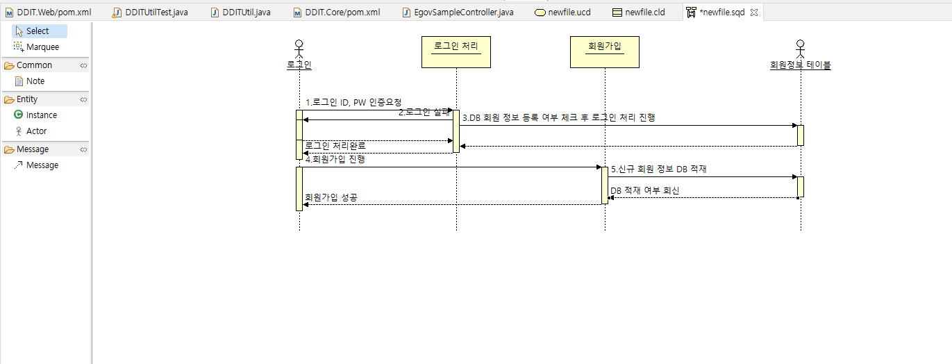 [프로젝트] 프로젝트 수행 절차
