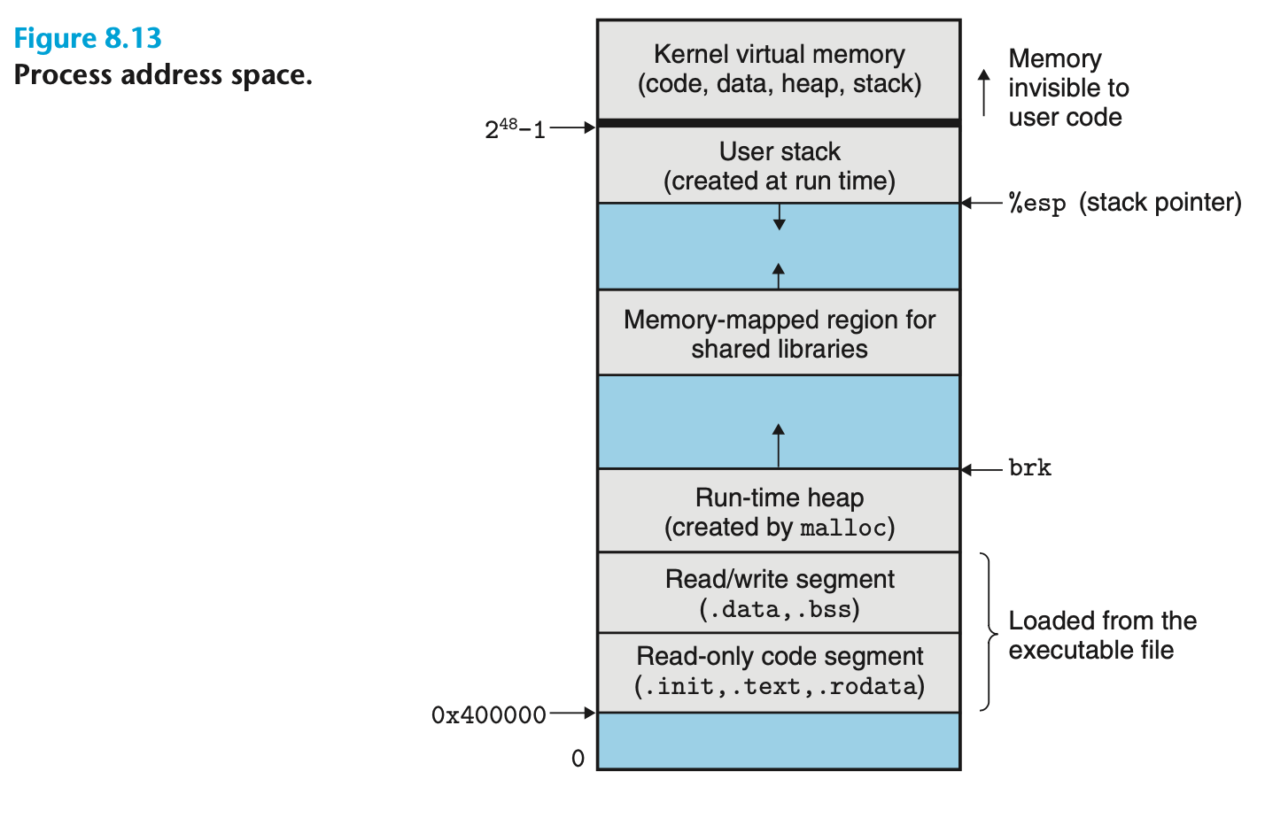 Pintos Project 2 User Progs