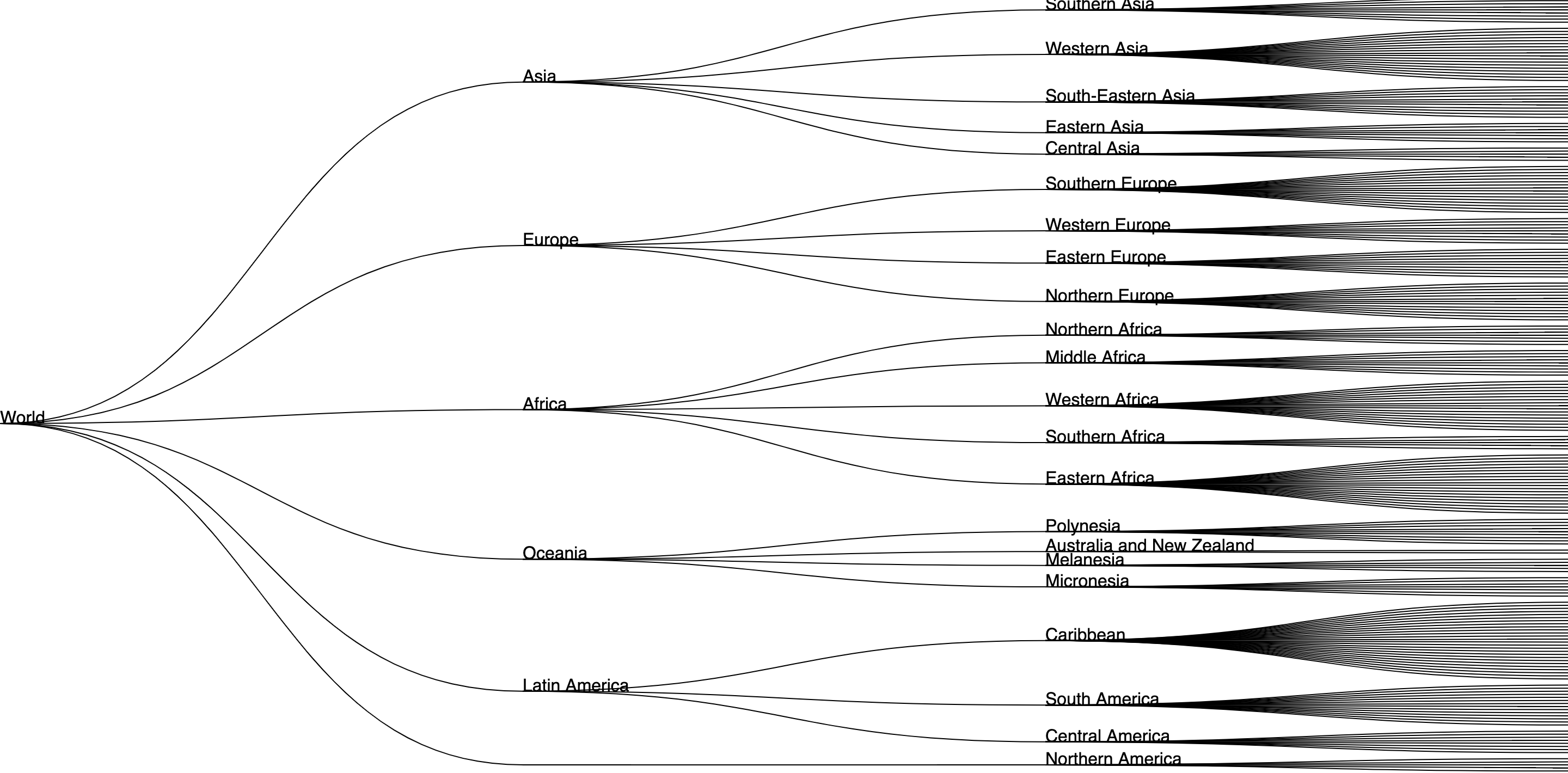 [JS] D3.js를 사용해서 Tree Visualization 구현하기