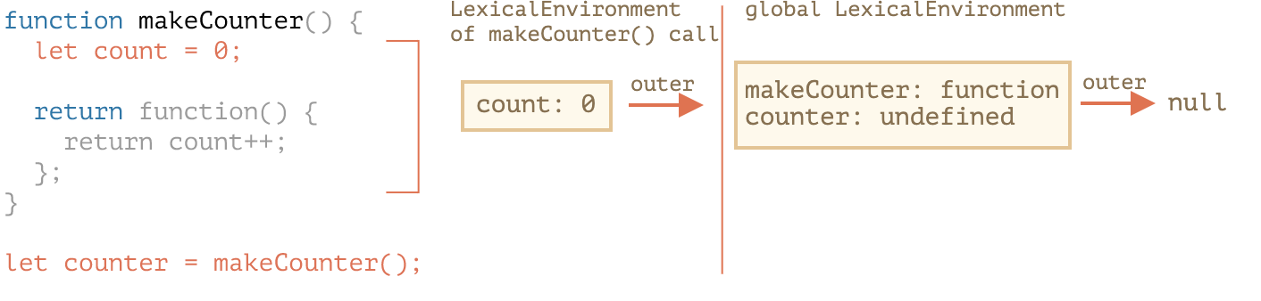 [Javascript] Lexical Environment