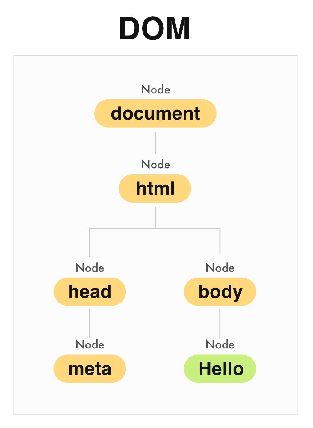 [JavaScript] BOM / DOM