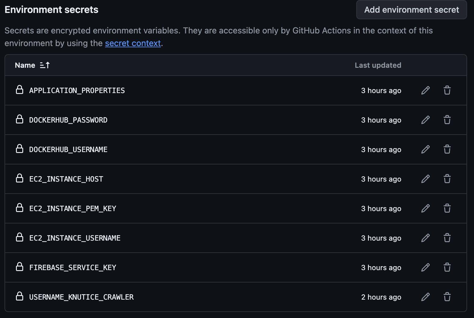 GitHub Actions CI/CD 구축